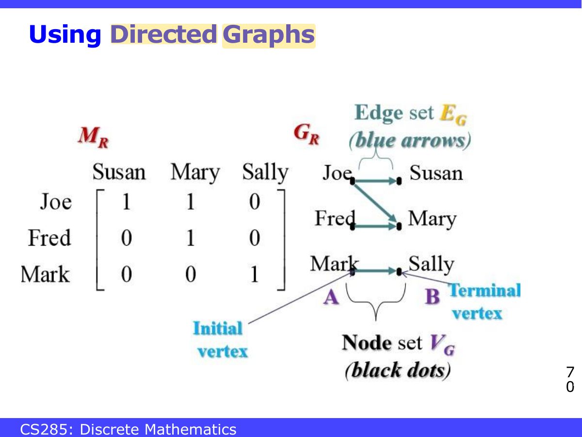 Slide 70: Using Directed Graphs
