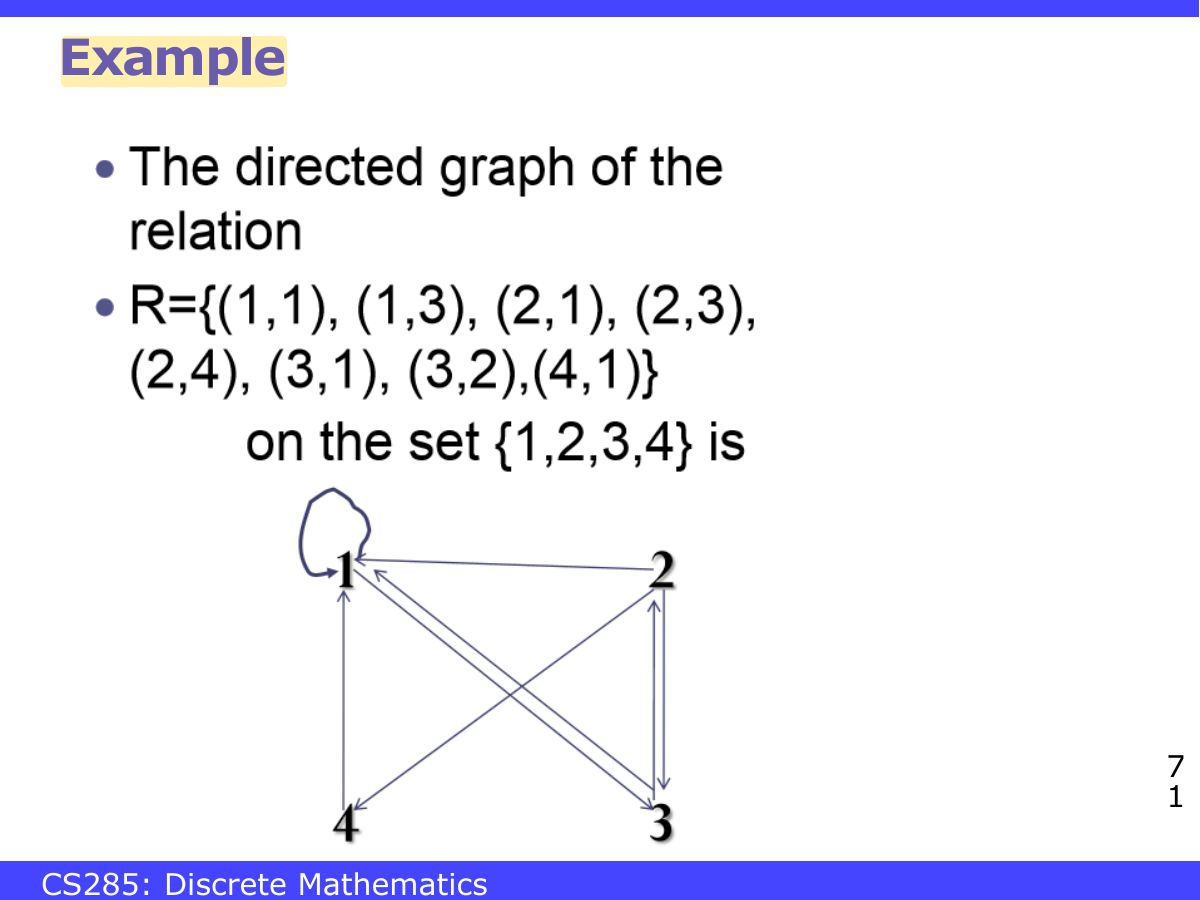 Slide 71: Example