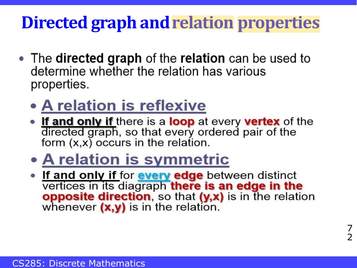 Slide 72: Directed graph and relation properties
