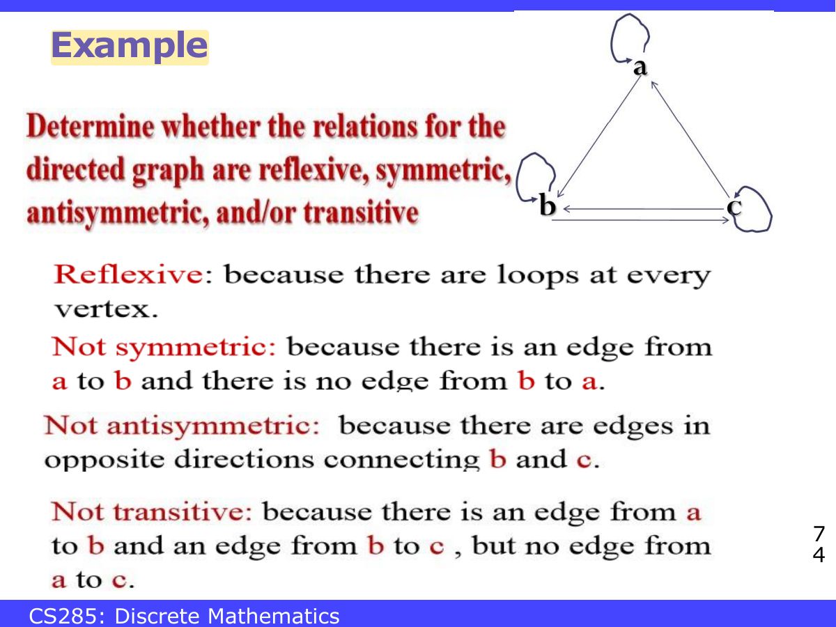 Slide 74: Example