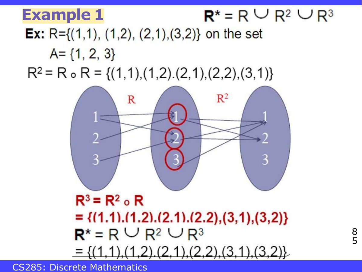 Slide 85: Example 1