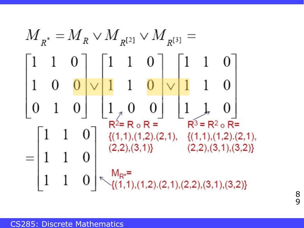 Slide 89: Slide 89