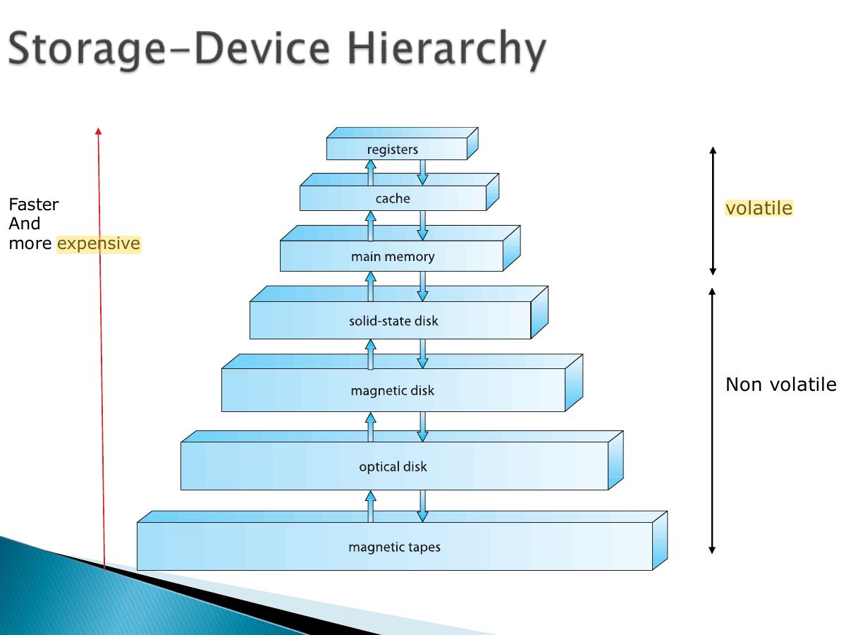 Slide 23: Slide 23