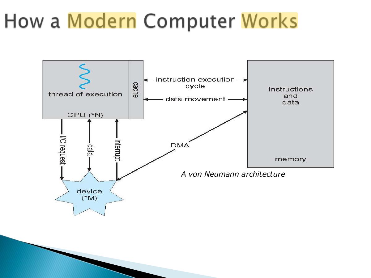 Slide 24: Slide 24