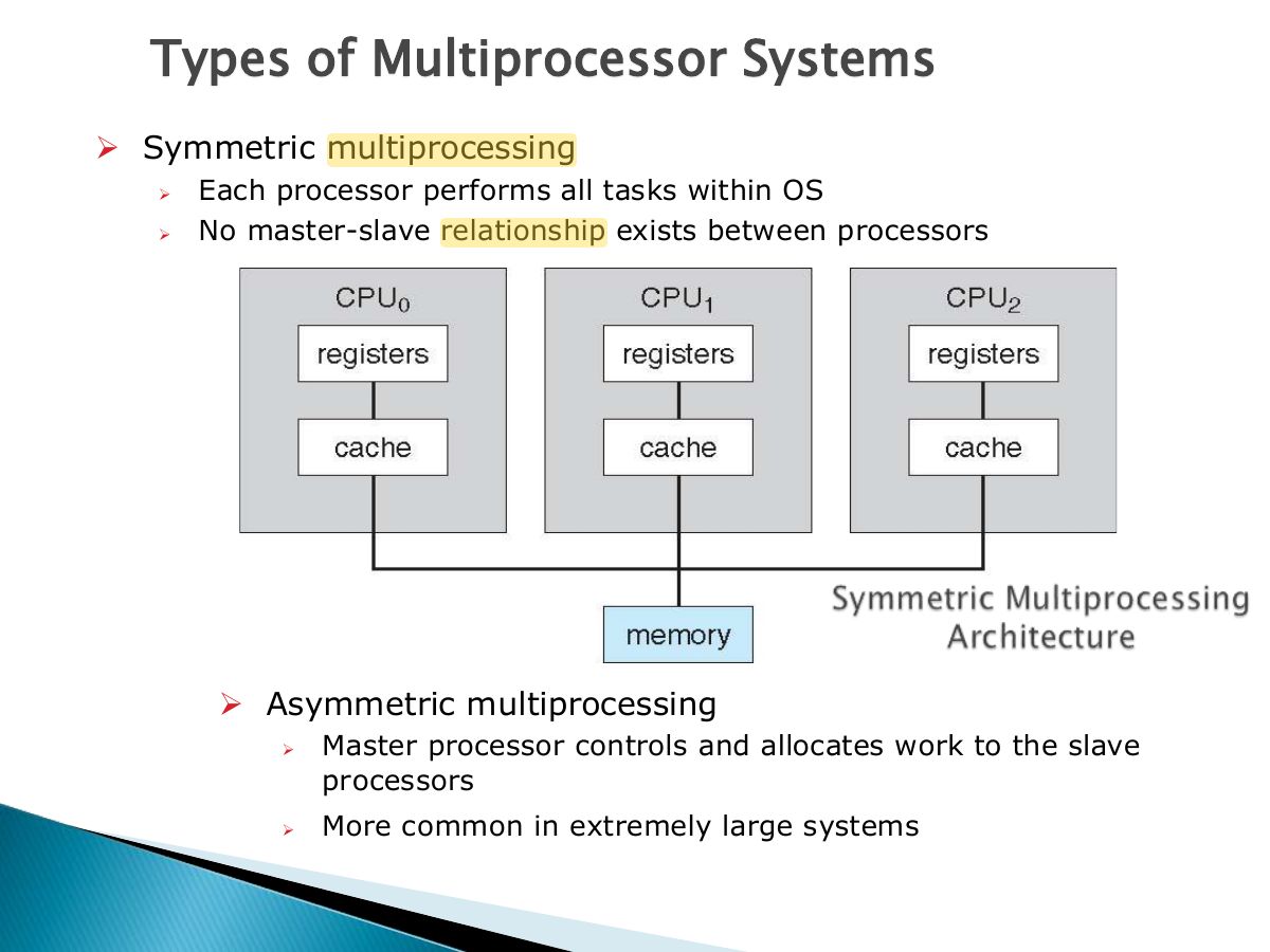 Slide 31: ➢ Symmetric multiprocessing
