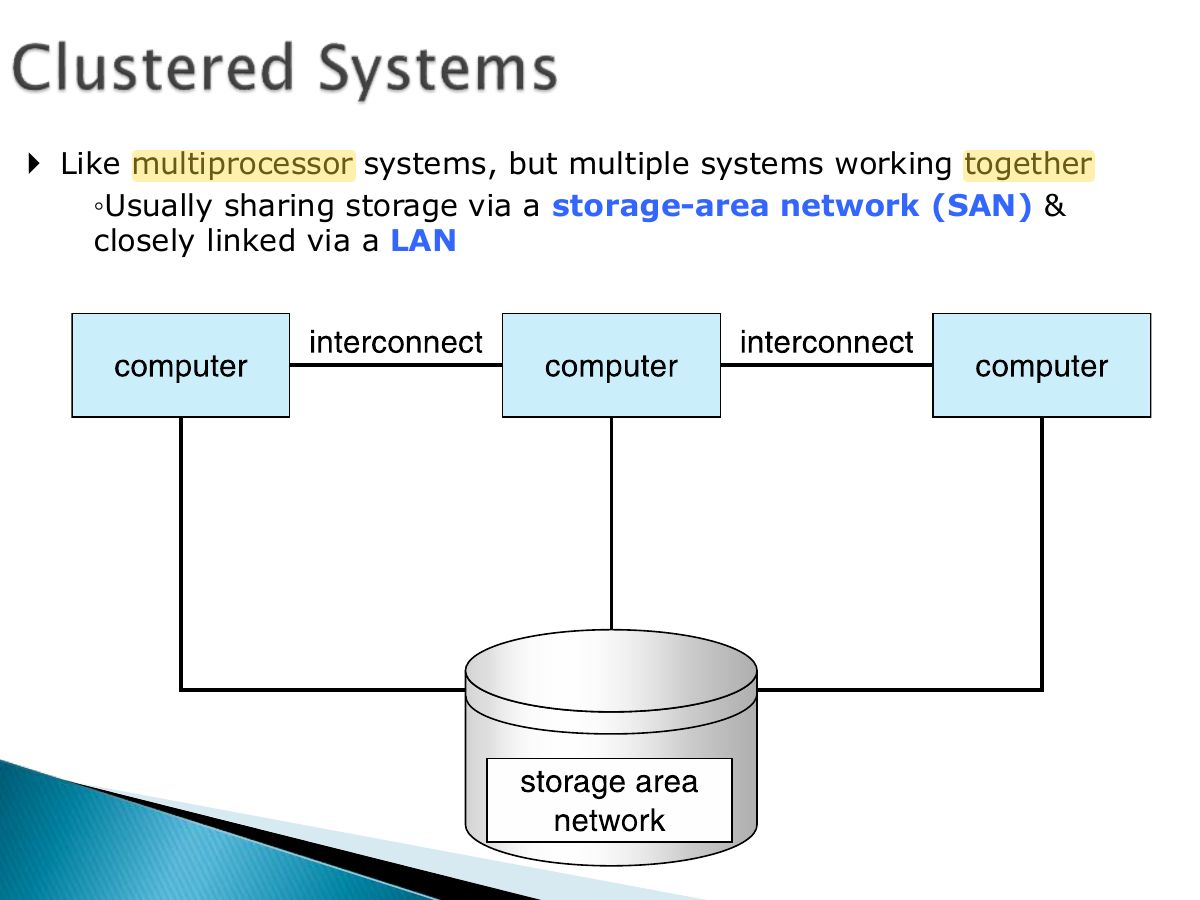 Slide 32: Like multiprocessor systems, but multiple systems working together ◦ Usually sharing storage via a storage-area network (SAN) & closely linked via a LAN