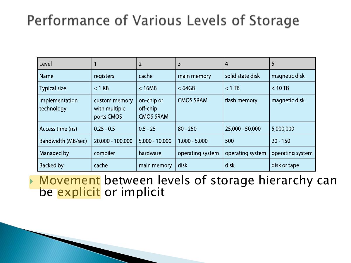 Slide 44: Slide 44