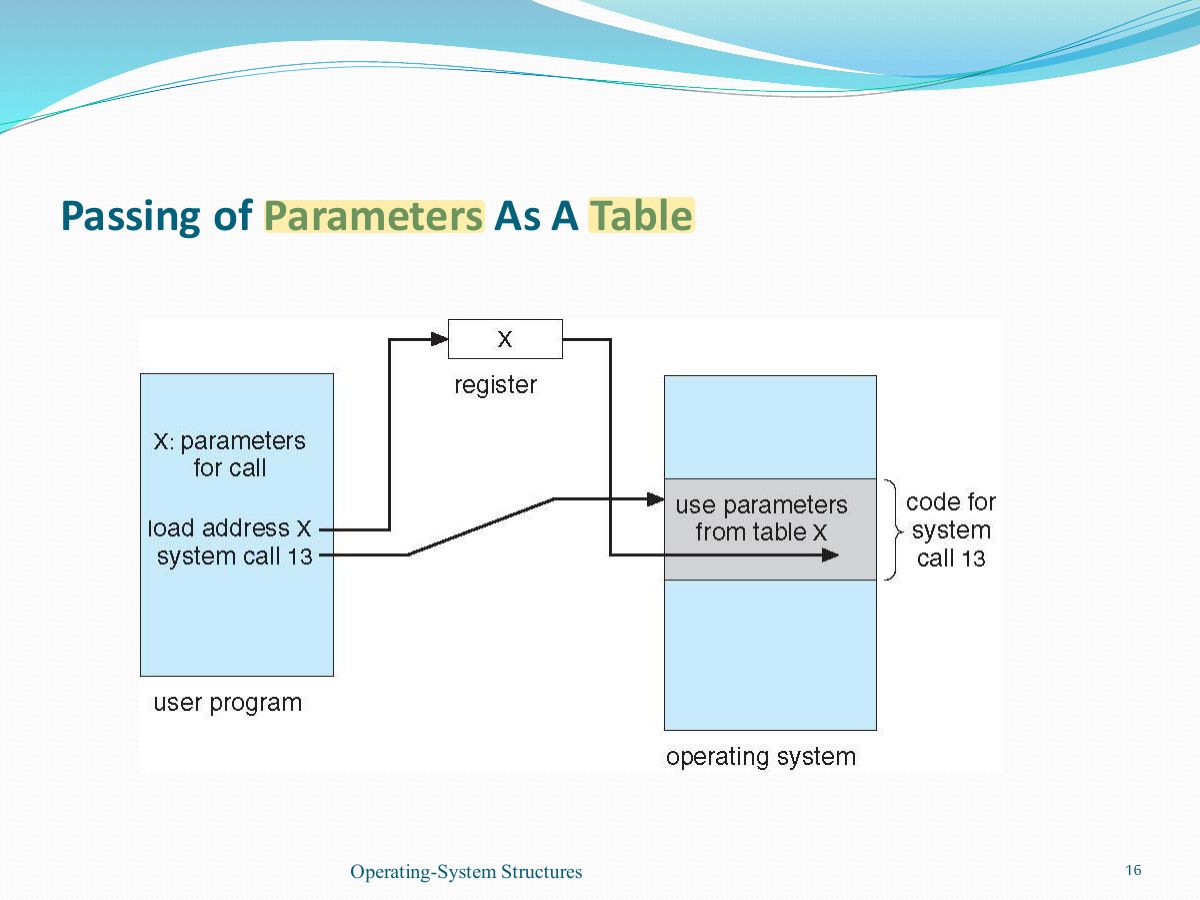 Slide 16: Slide 16