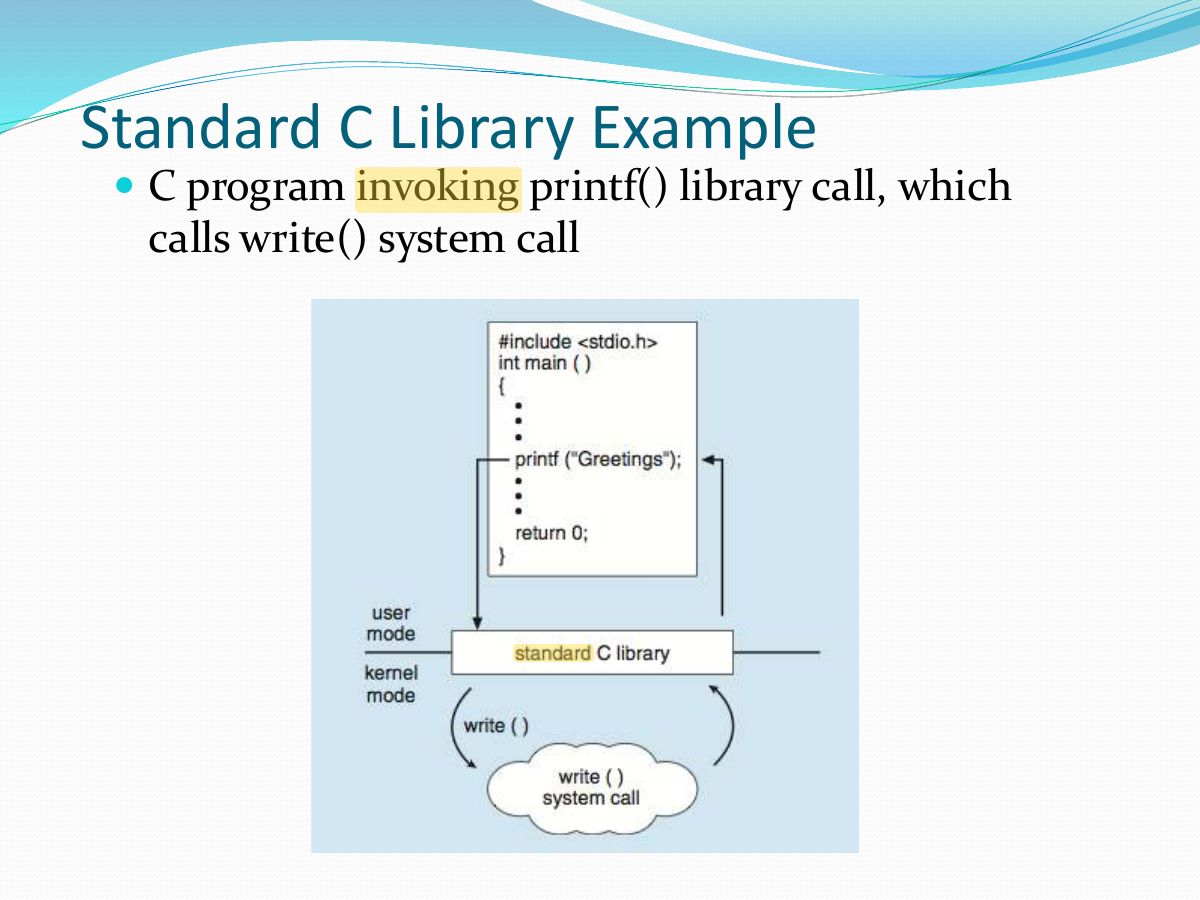 Slide 19: Standard C Library Example