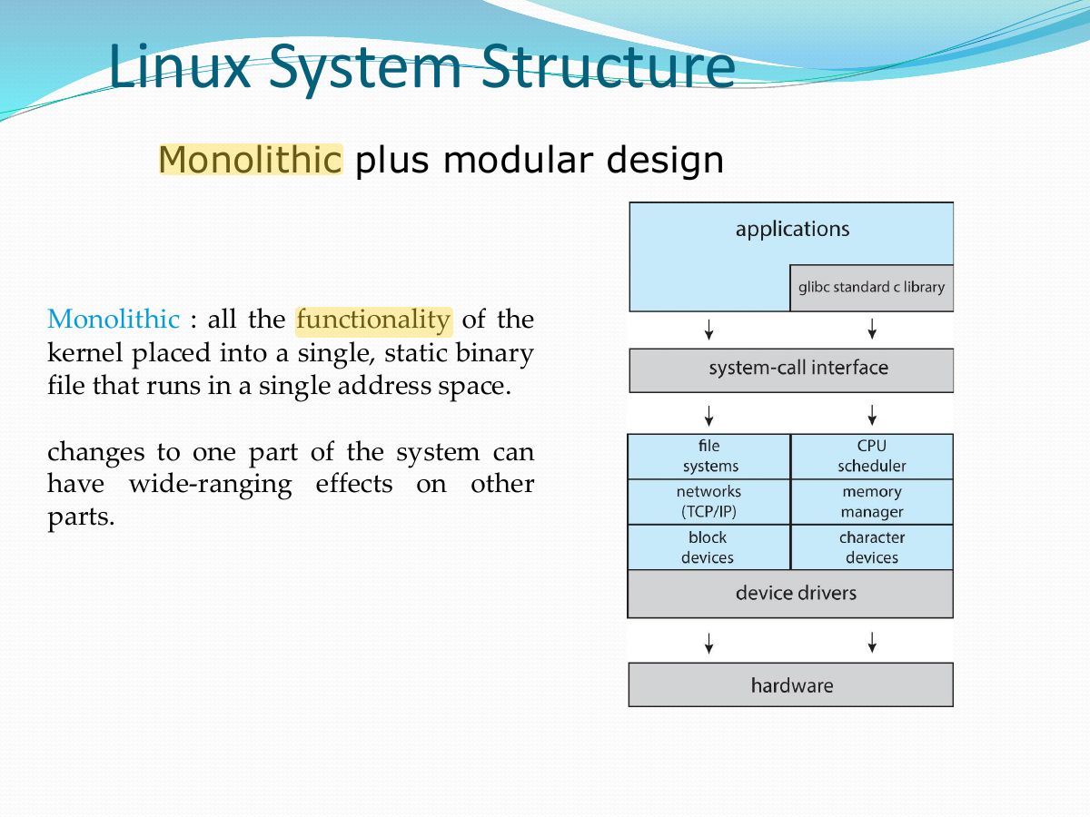 Slide 21: Linux System Structure