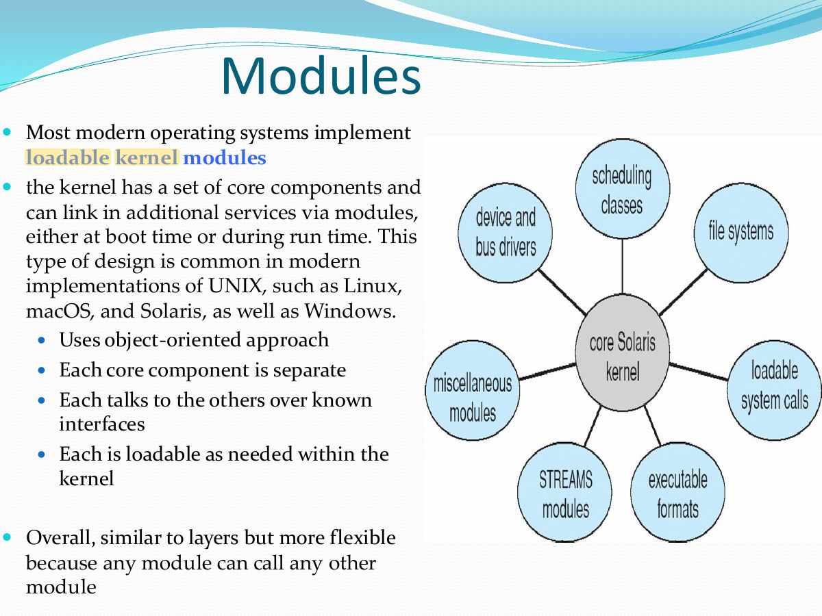 Slide 25: Modules