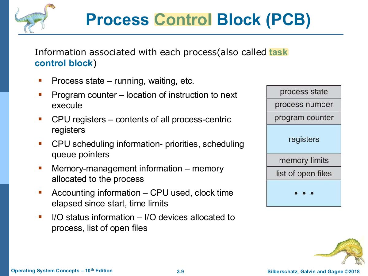Slide 9: Process Control Block (PCB)
