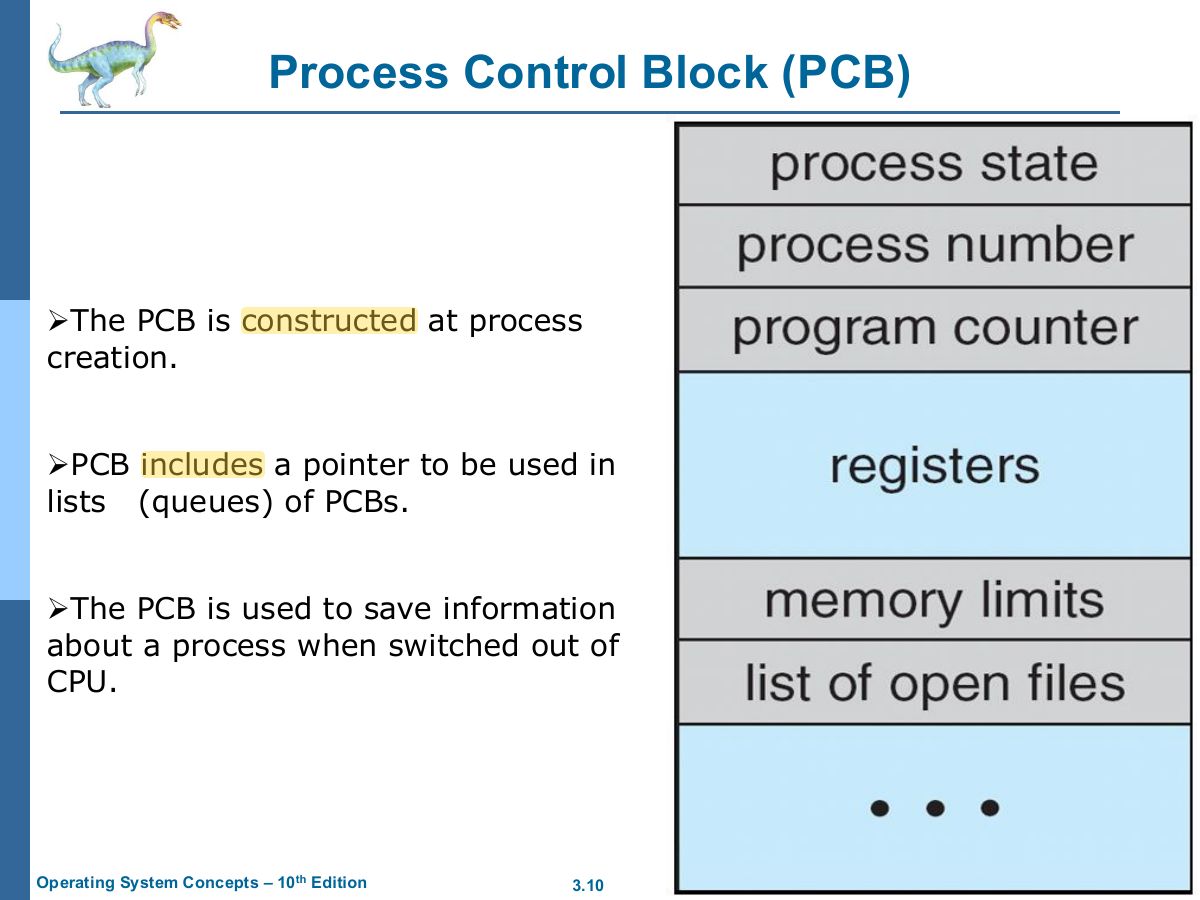Slide 10: Process Control Block (PCB)