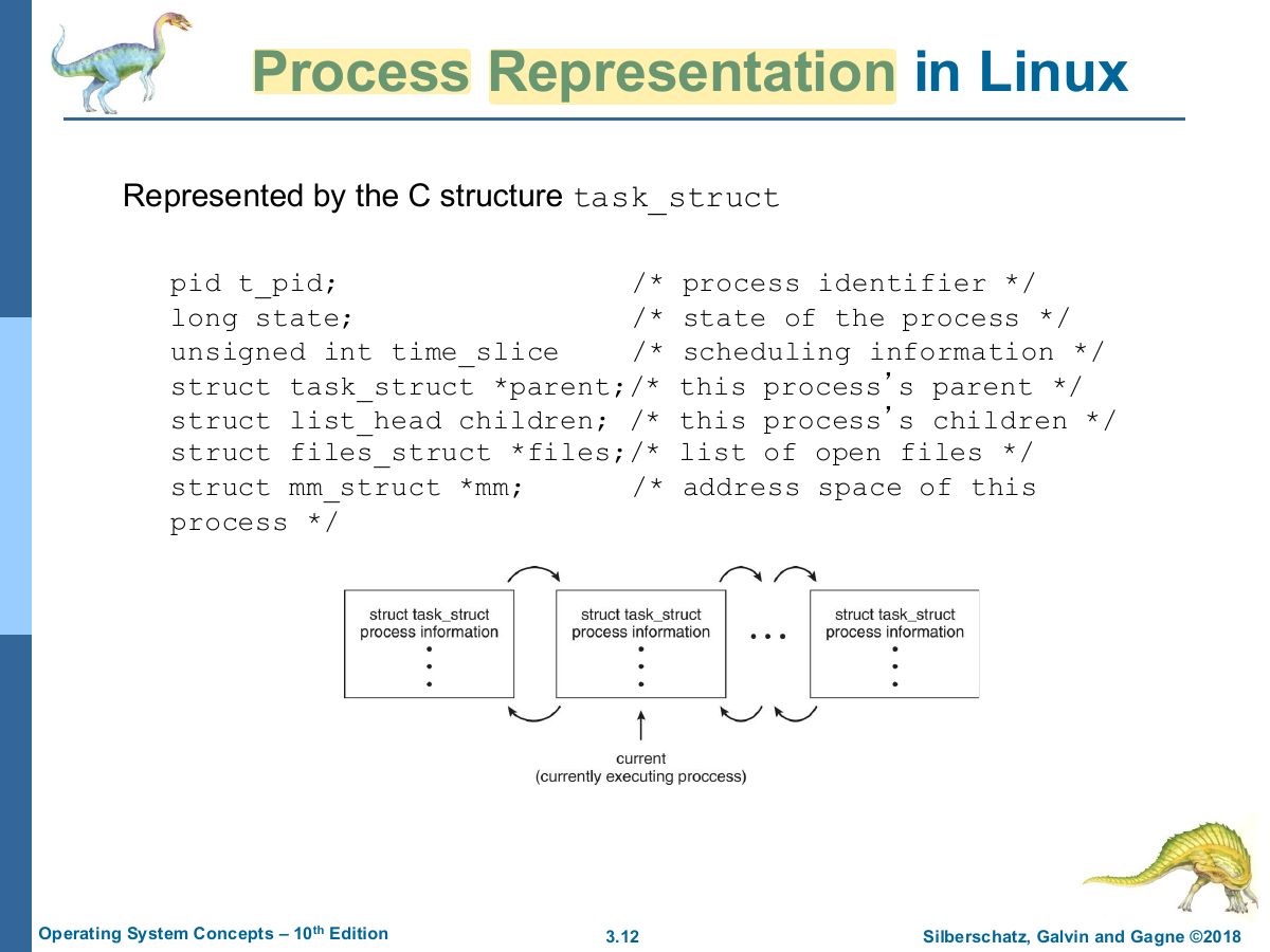 Slide 12: Process Representation in Linux