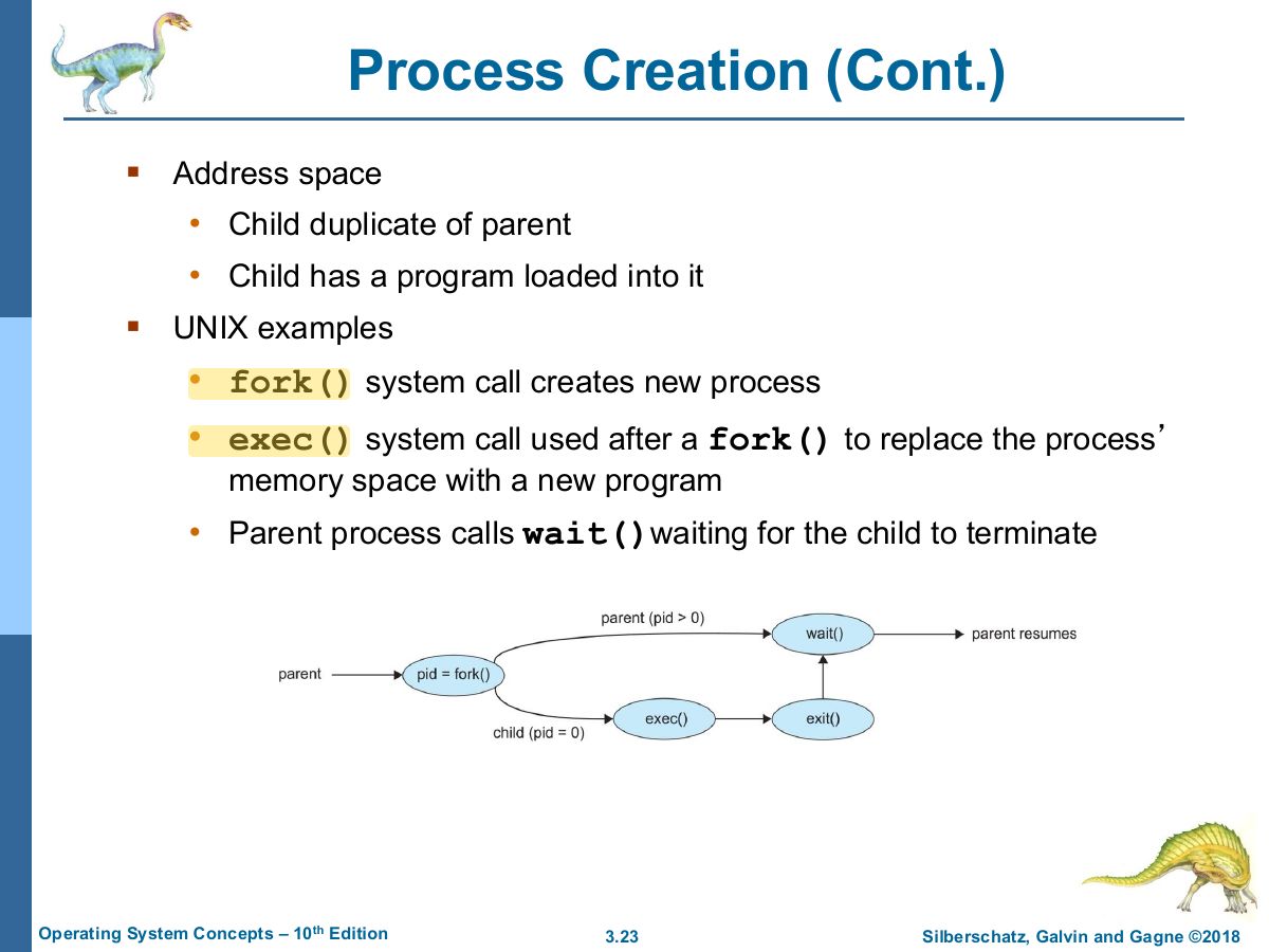Slide 23: Process Creation (Cont.)