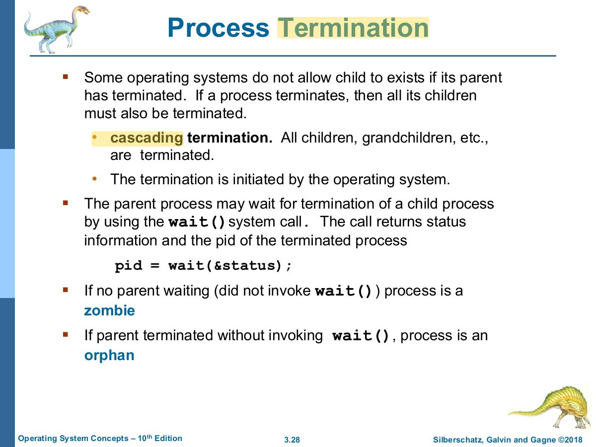 Slide 28: Process Termination