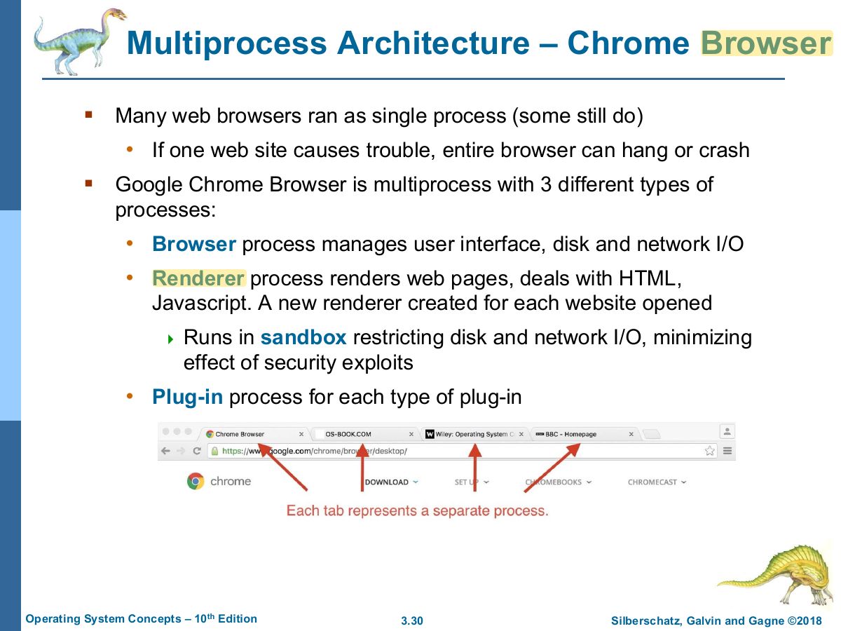 Slide 30: Multiprocess Architecture – Chrome Browser