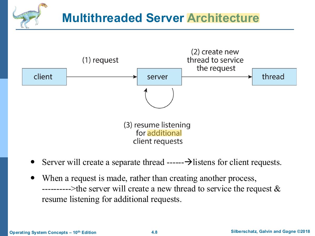 Slide 8: Multithreaded Server Architecture