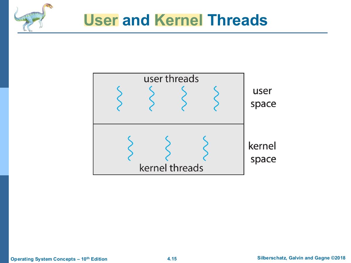 Slide 15: User and Kernel Threads