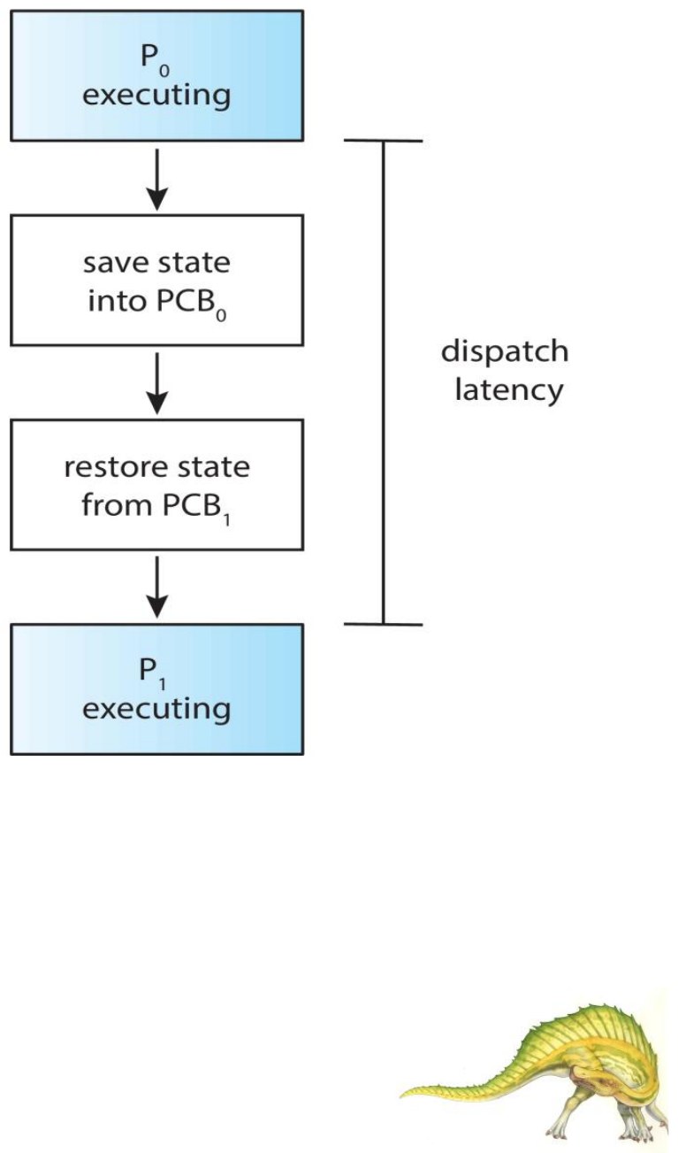 Dispatcher