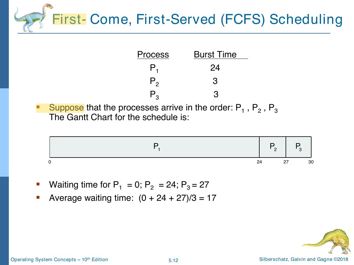 Slide 12: First- Come, First-Served (FCFS) Scheduling