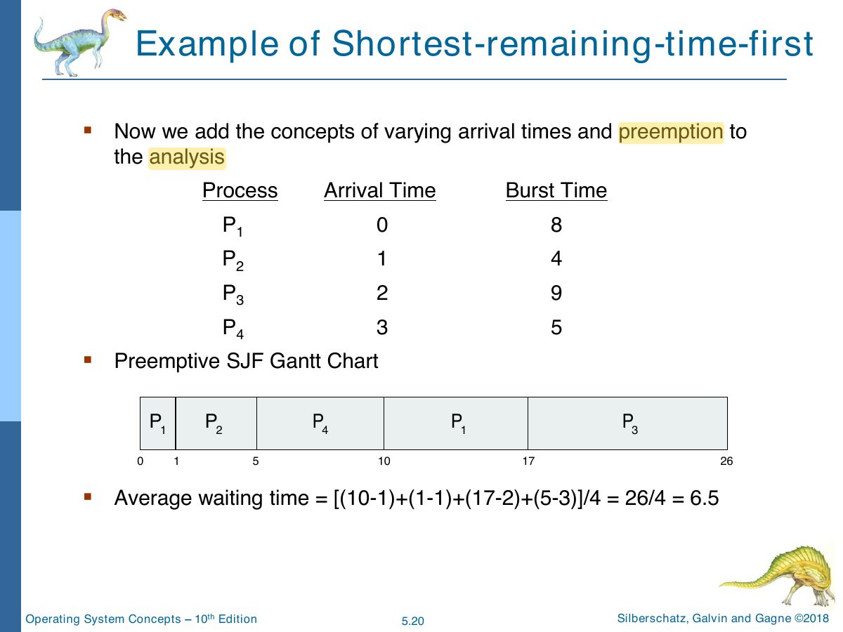 Slide 20: Example of Shortest-remaining-time-first
