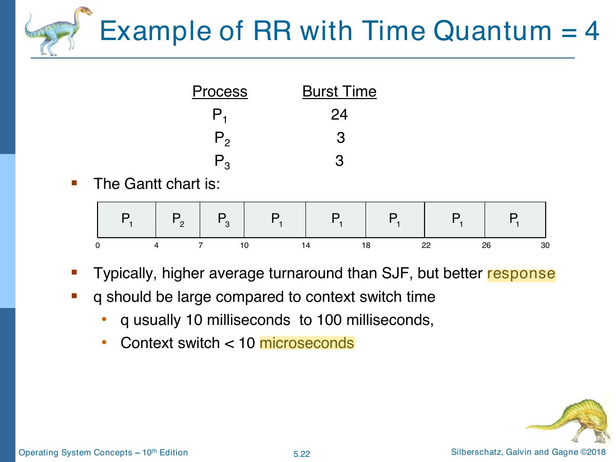 Slide 22: Example of RR with Time Quantum = 4