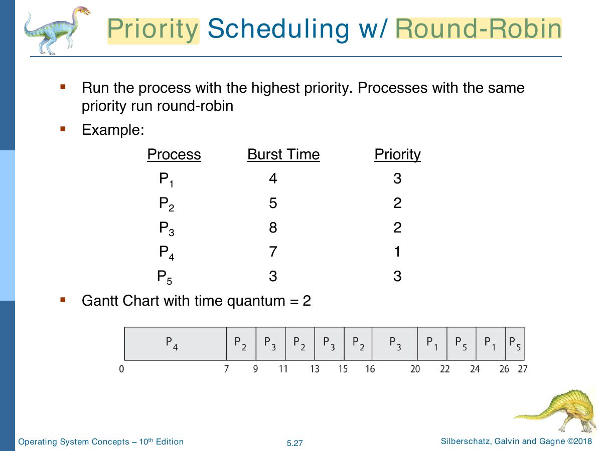 Slide 27: Priority Scheduling w/ Round-Robin