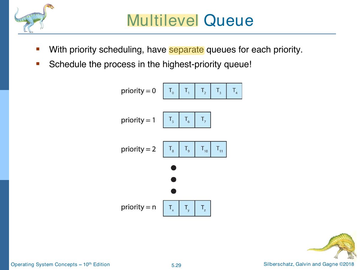 Slide 29: Multilevel Queue
