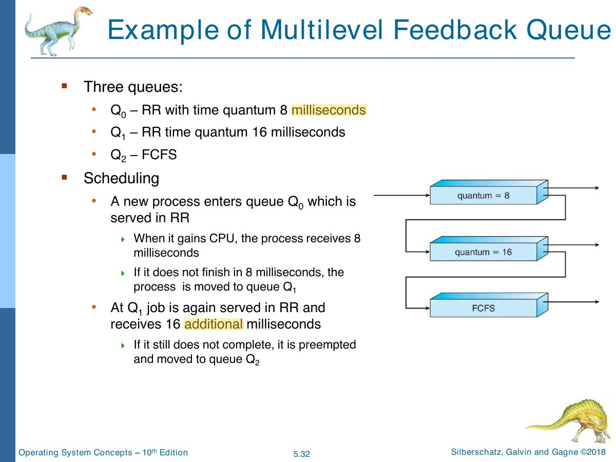 Slide 32: Example of Multilevel Feedback Queue