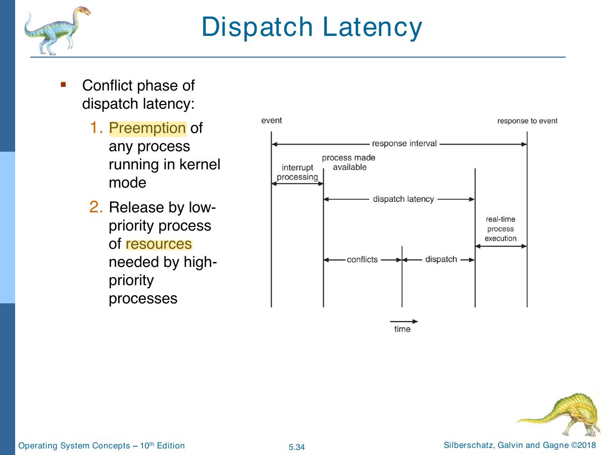 Slide 34: Dispatch Latency