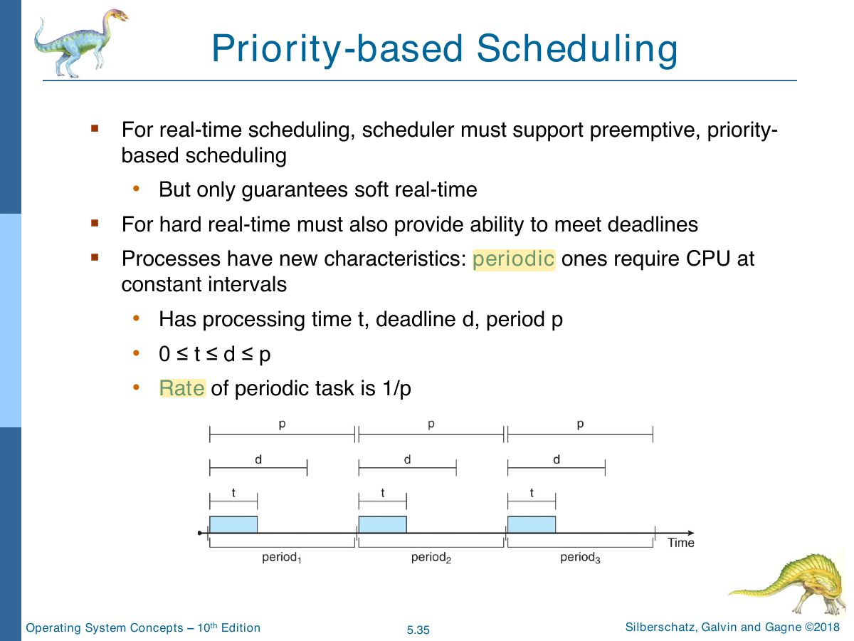 Slide 35: Priority-based Scheduling