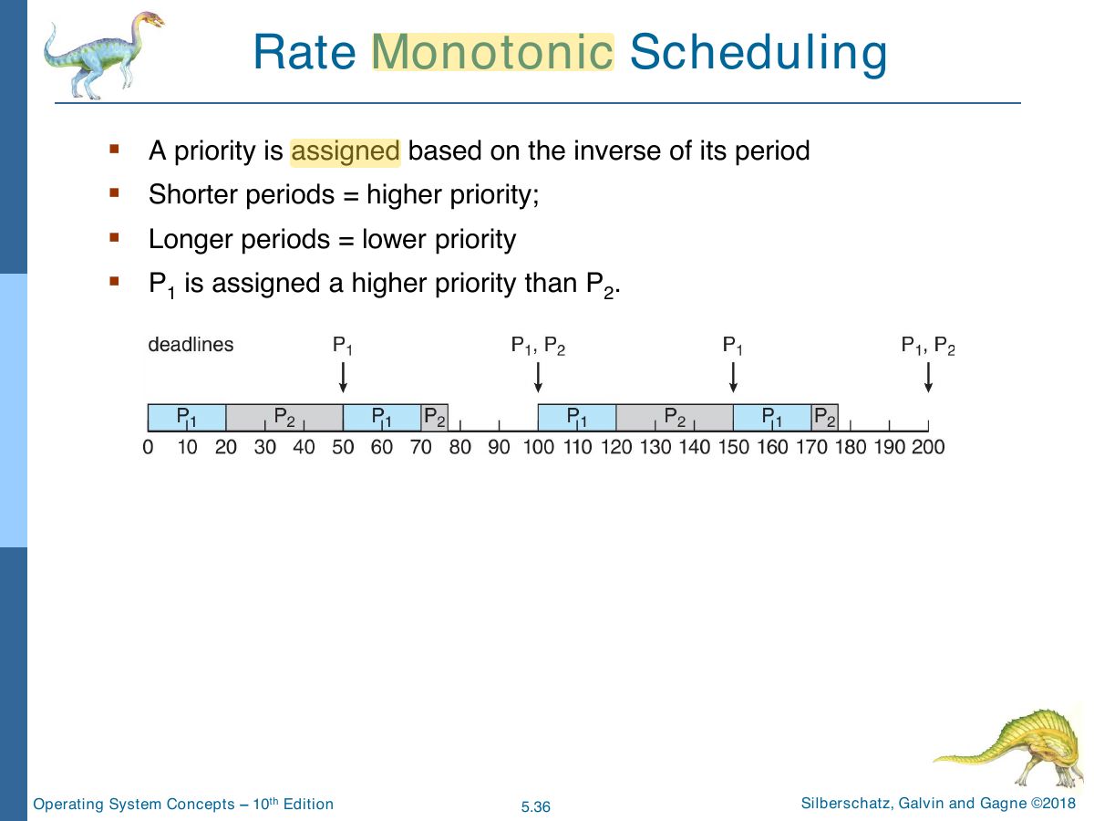 Slide 36: Rate Monotonic Scheduling