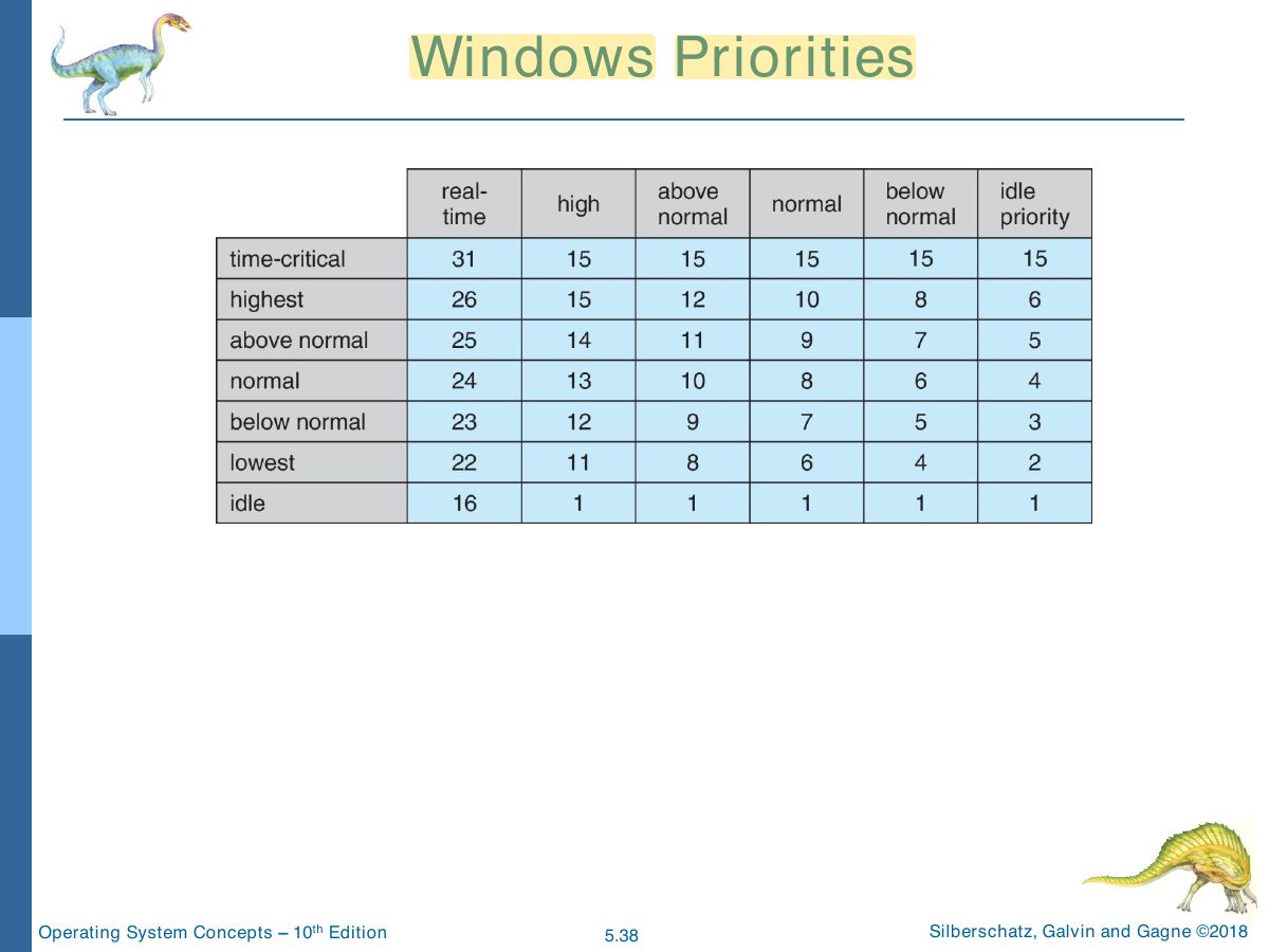 Slide 38: Windows Priorities