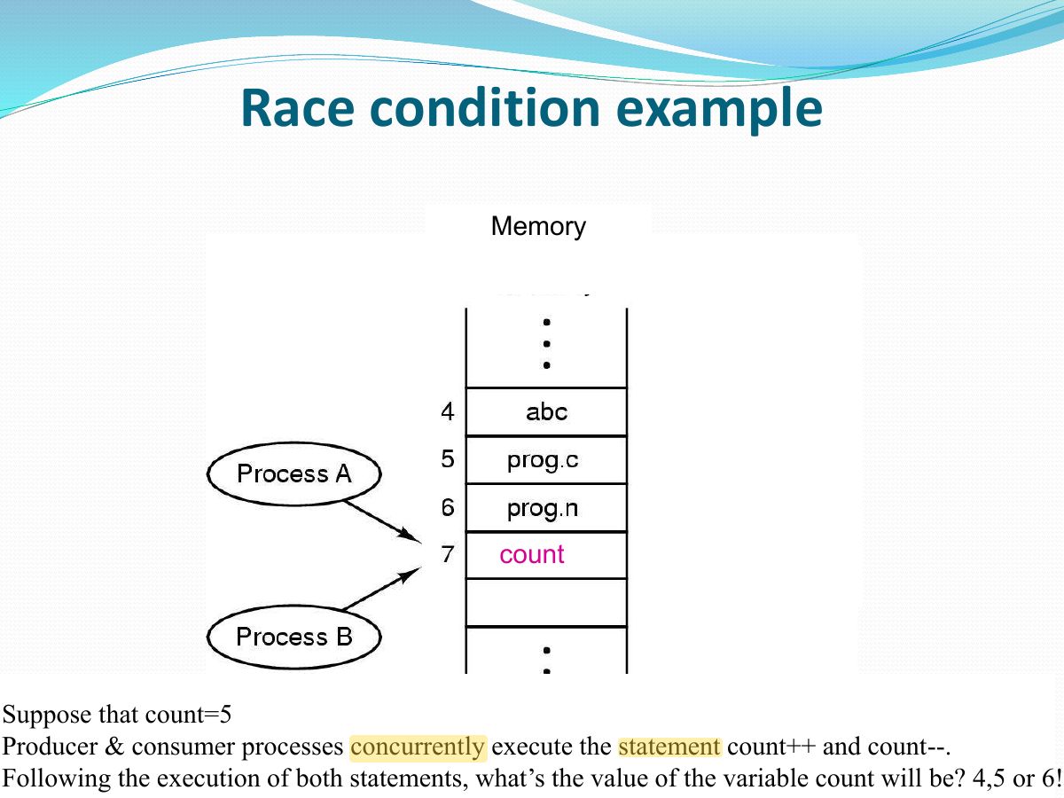 Slide 6: Race condition example