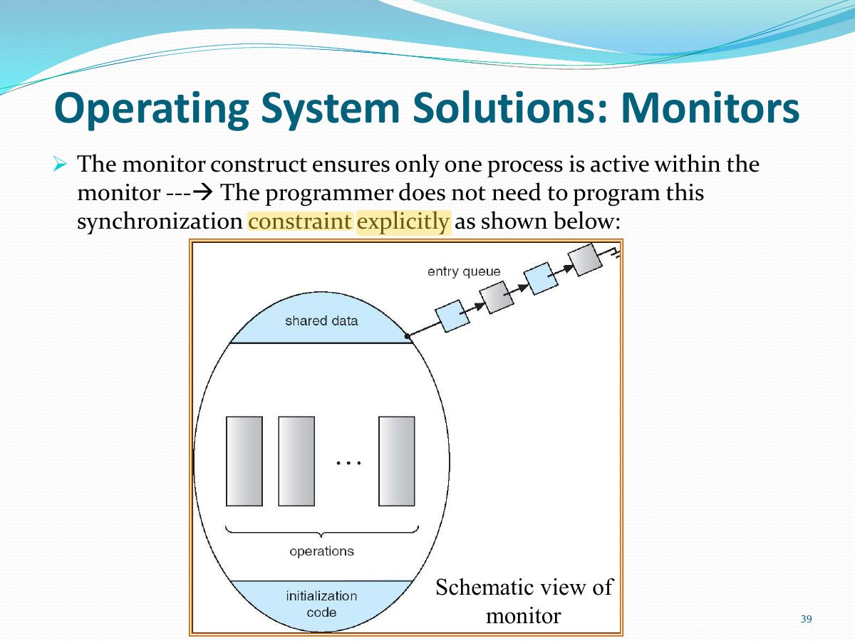 Slide 39: Operating System Solutions: Monitors