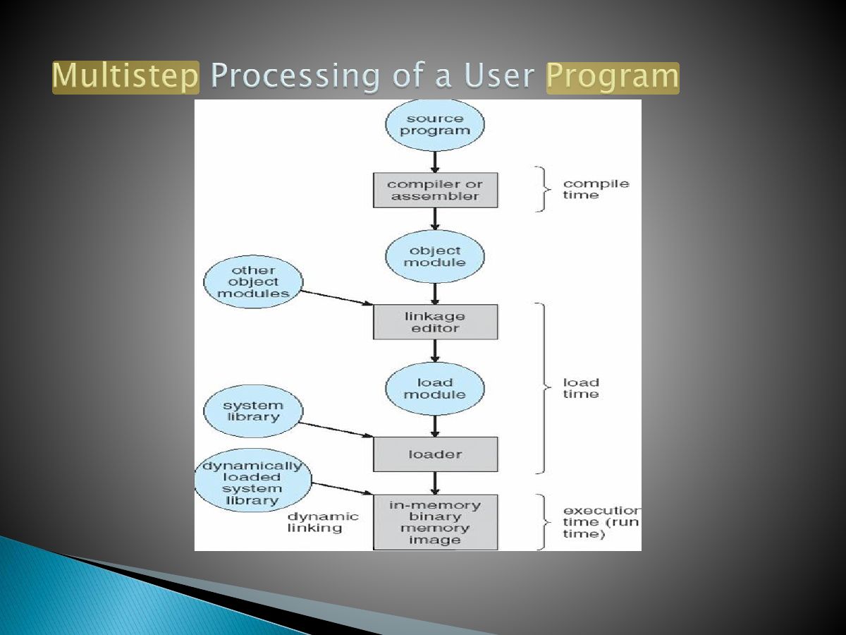 Slide 5: Slide 5