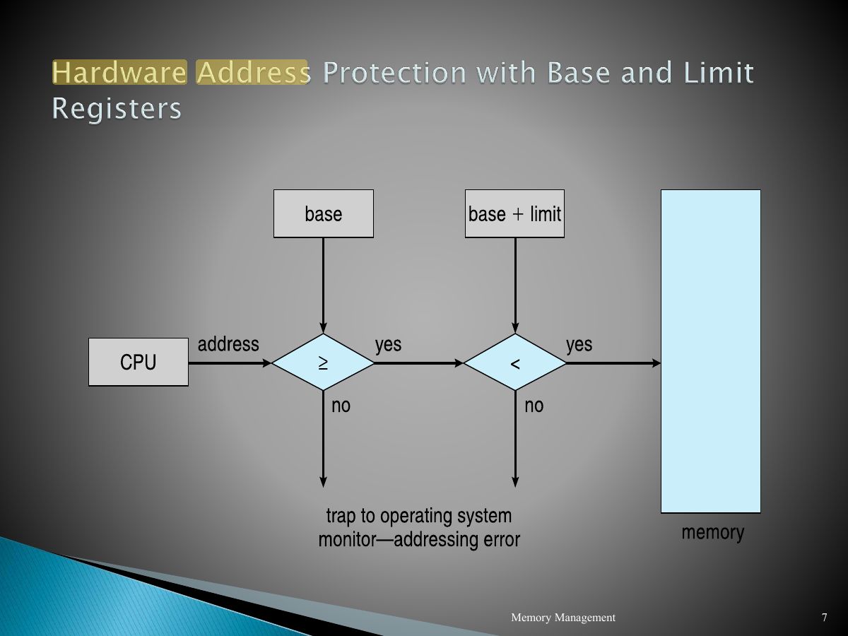 Slide 7: Slide 7
