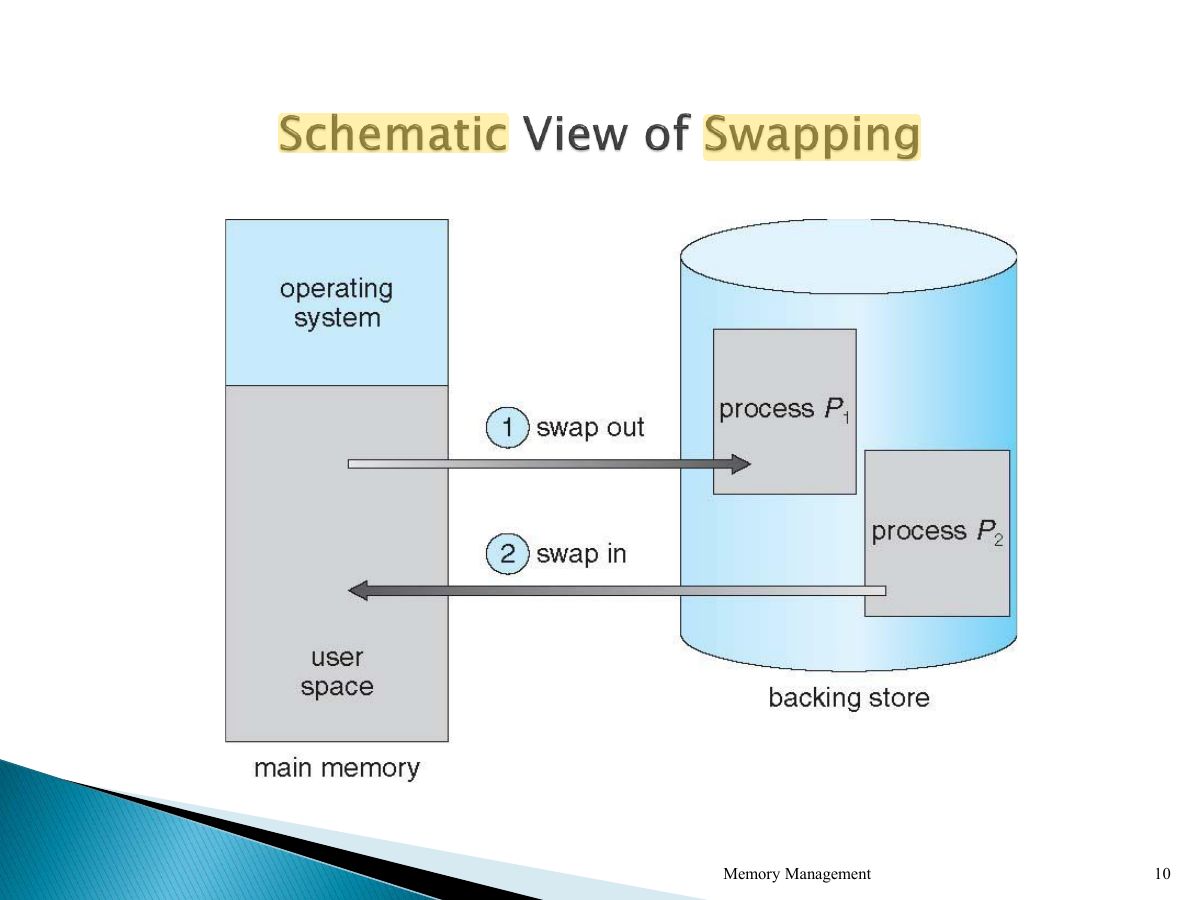 Slide 10: Slide 10