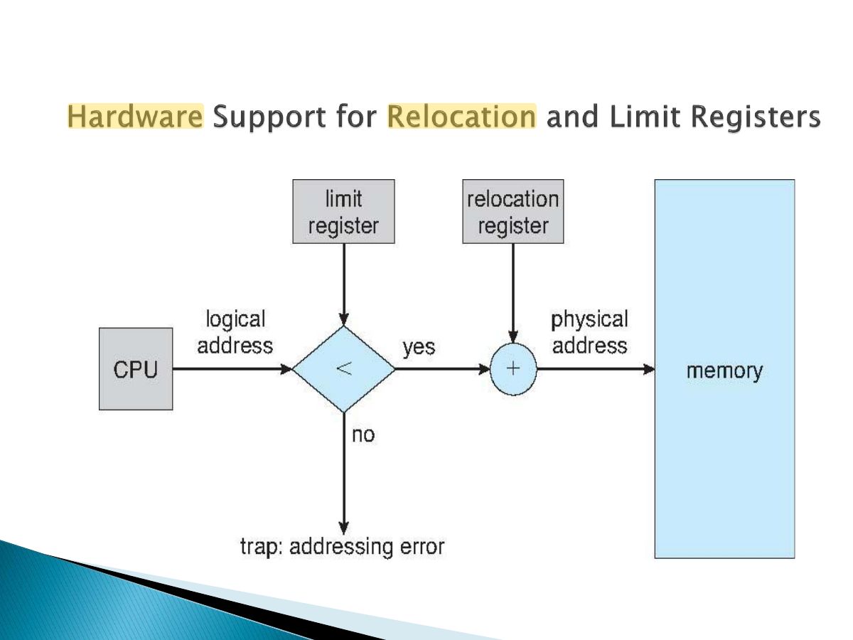 Slide 13: Slide 13