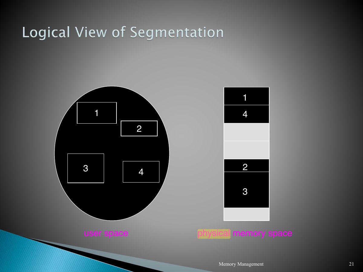 Slide 21: Slide 21