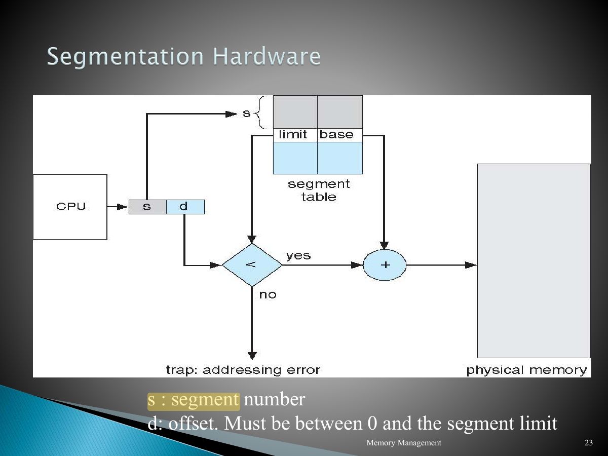 Slide 23: Slide 23