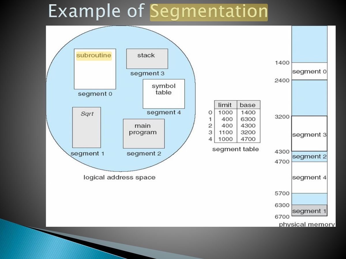 Slide 24: Slide 24