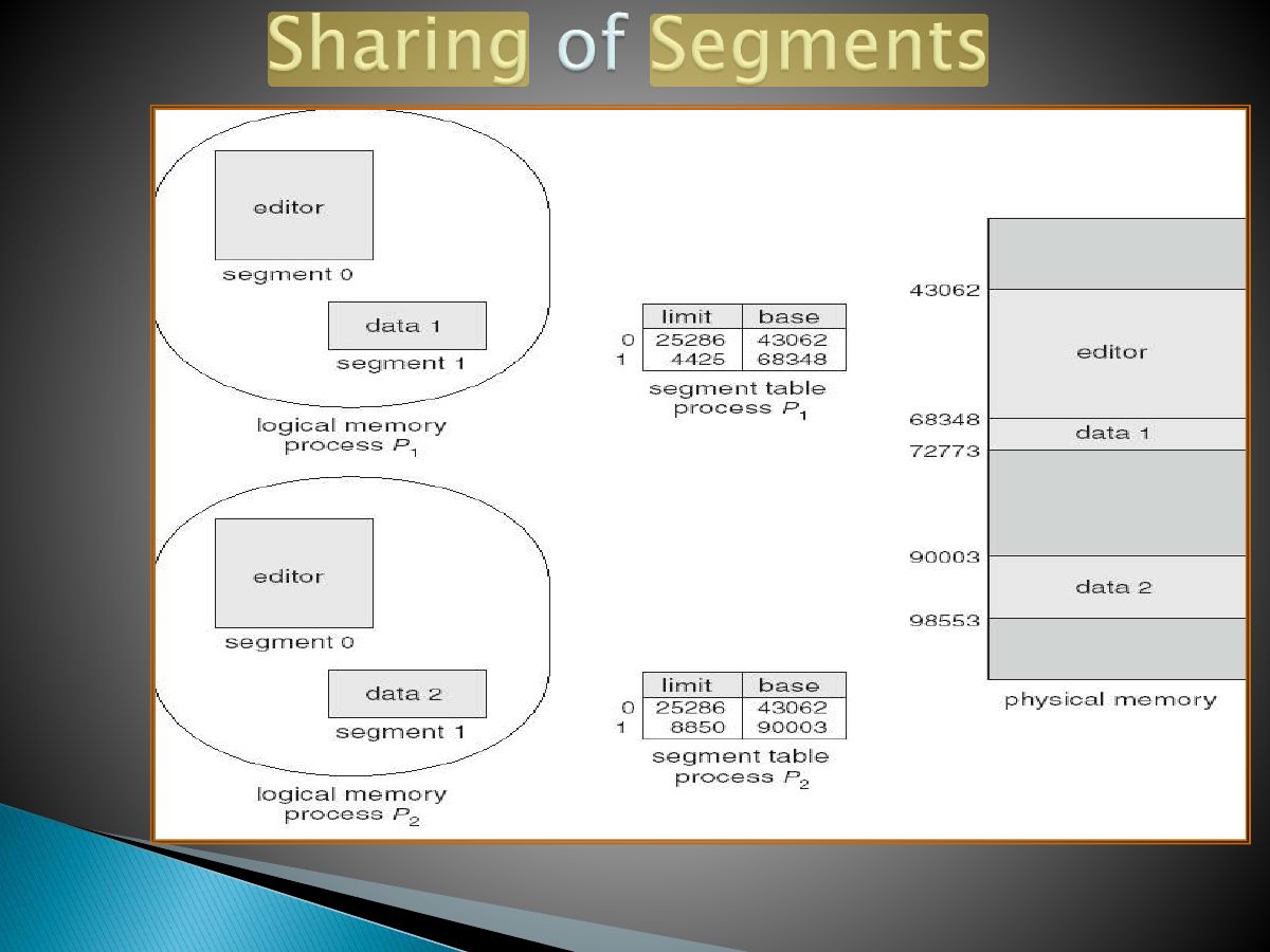Slide 26: Slide 26