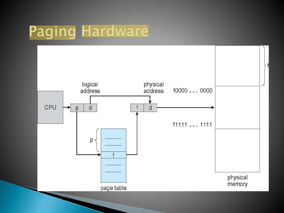 Slide 29: Slide 29