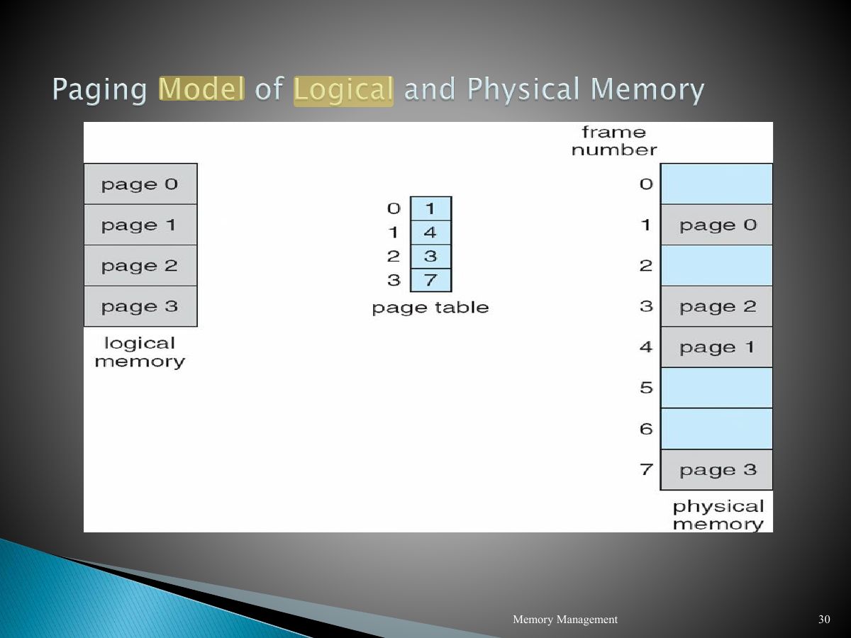 Slide 30: Slide 30