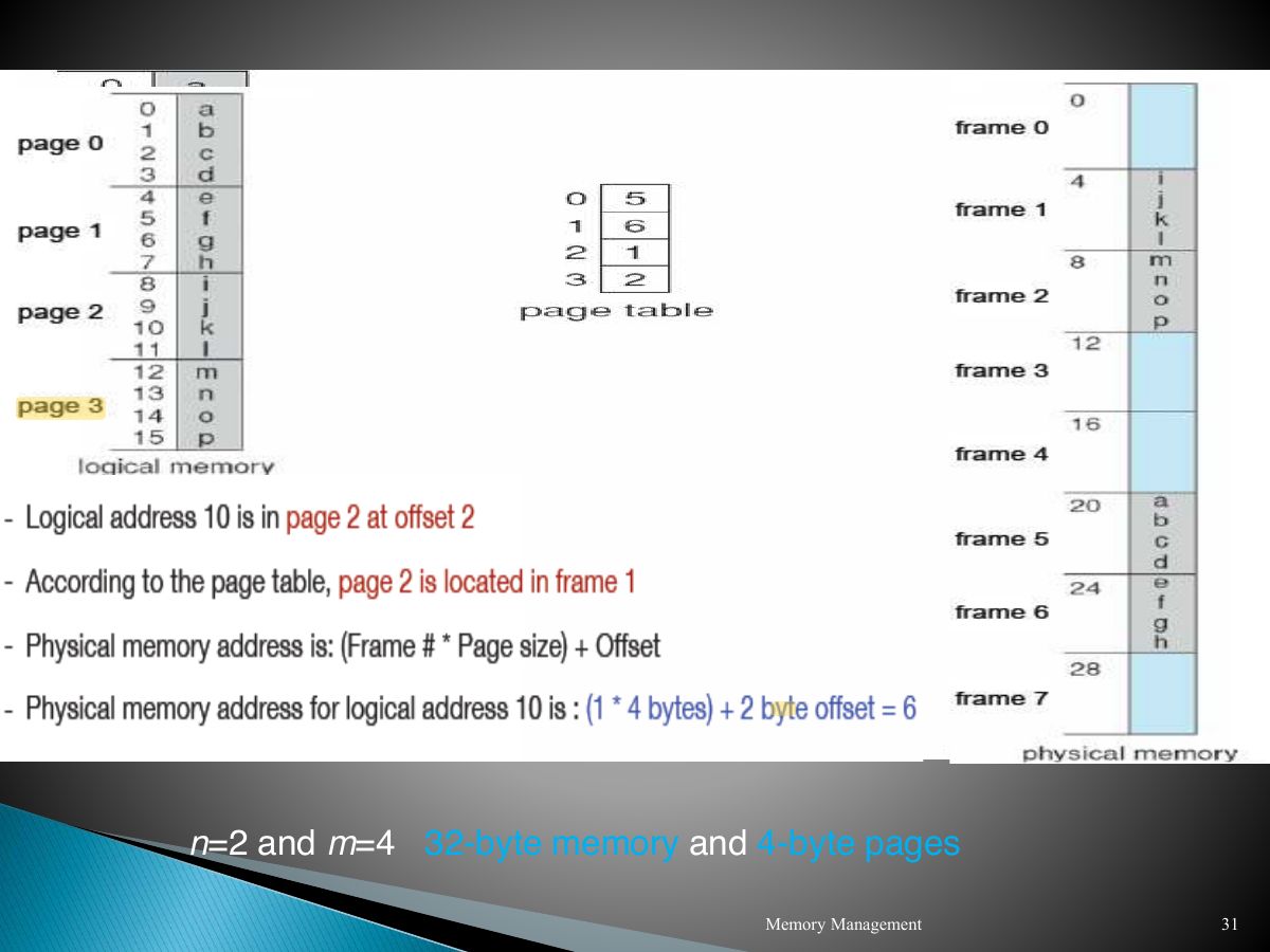 Slide 31: Slide 31