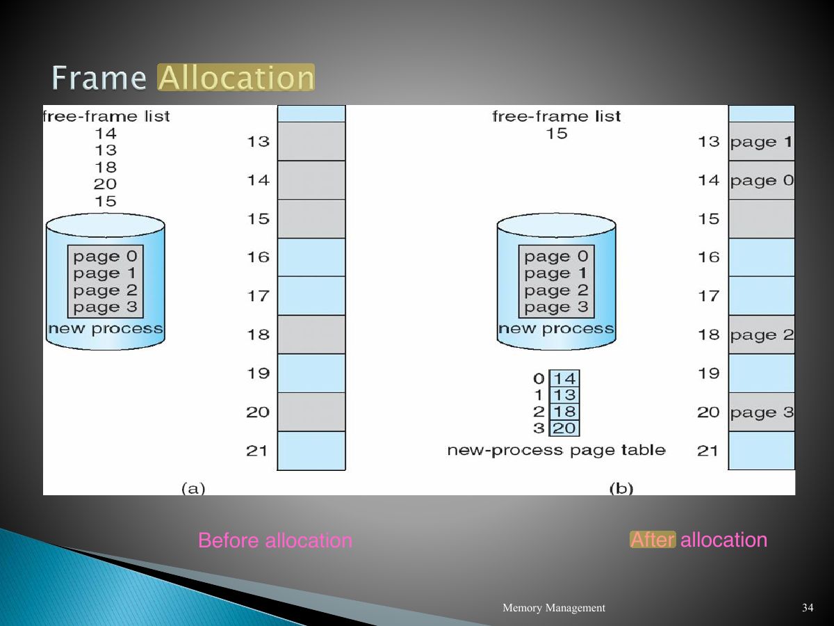 Slide 34: Slide 34