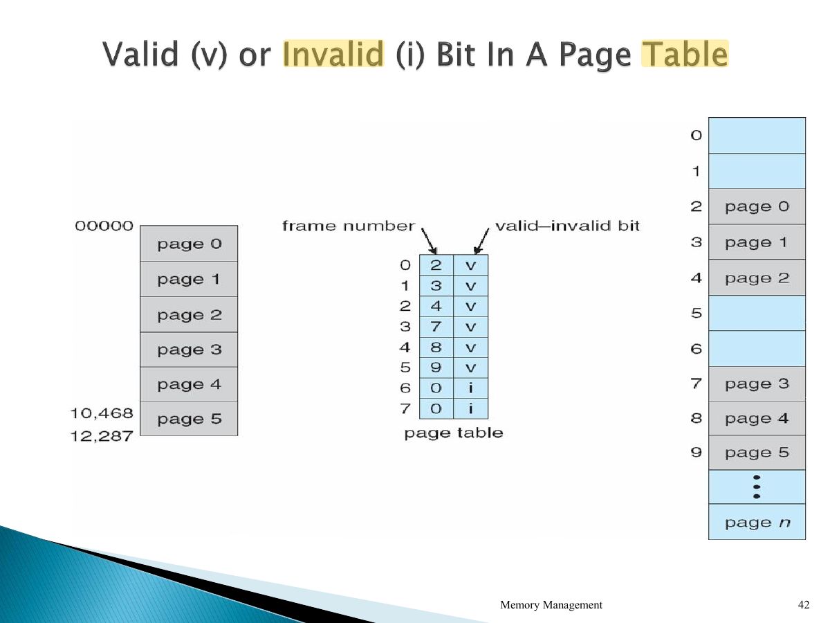 Slide 42: Slide 42