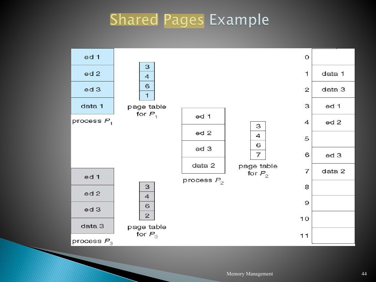 Slide 44: Slide 44